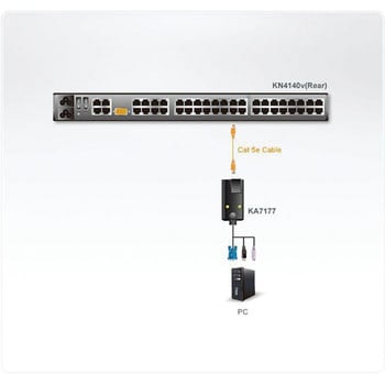 KVM切替器 ATEN