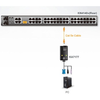 KVM切替器 ATEN