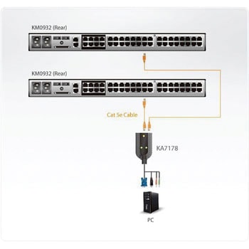 KVM切替器 ATEN