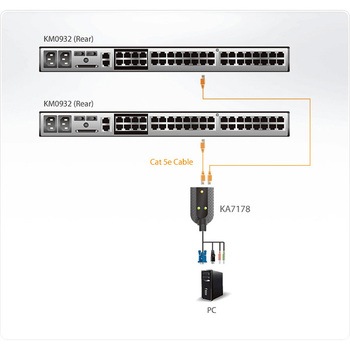 KVM切替器 ATEN