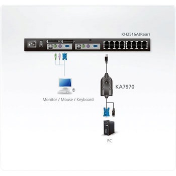 KVM切替器 ATEN