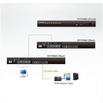 KVM切替器 ATEN