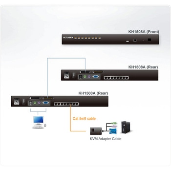 KVM切替器 ATEN