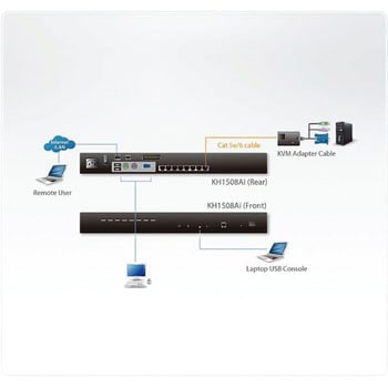 KVM切替器 ATEN