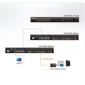 KVM切替器 ATEN
