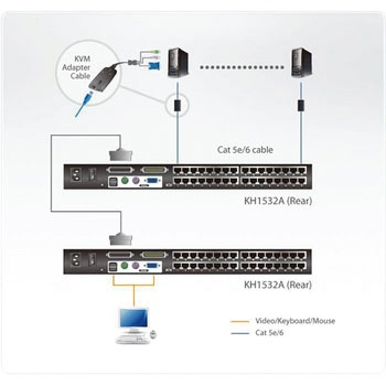 KVM切替器 ATEN