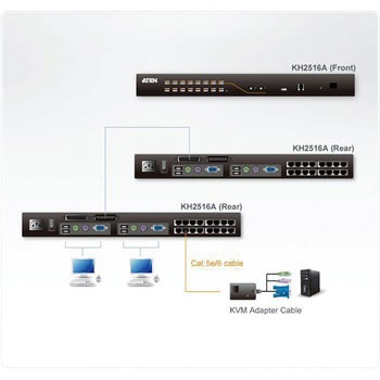 KVM切替器 ATEN