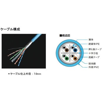 2l Ns06060 Lanケーブル Aten カテゴリ6 ライトブルー ケーブル長 60m 2l Ns06060 1本 通販モノタロウ 15285297