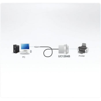 USB変換器 ATEN