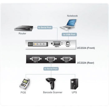 USB変換器 ATEN