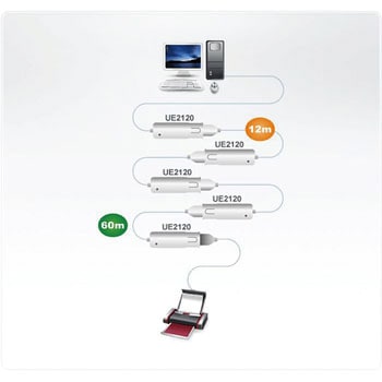 USB延長器 ATEN