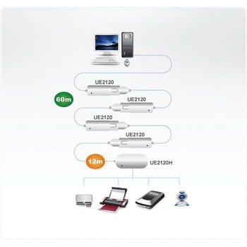 USB延長器 ATEN