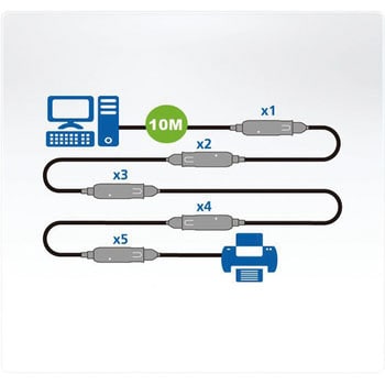 UE3310 USB延長器 1台 ATEN 【通販モノタロウ】