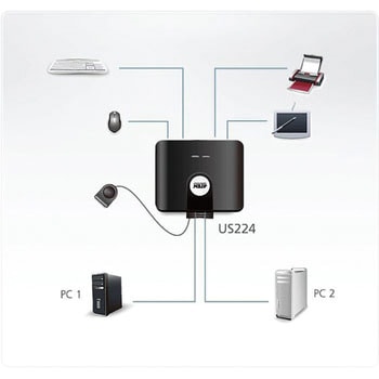 USB切替器 ATEN
