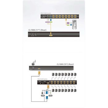 CL1000NJJL コンソールドロワー 1台 ATEN 【通販サイトMonotaRO】