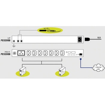 電源管理(PDU) ATEN