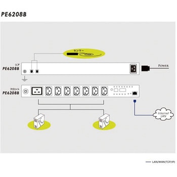 PE6208B 電源管理(PDU) 1台 ATEN 【通販モノタロウ】