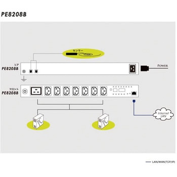 電源管理(PDU) ATEN