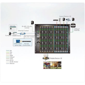 ビデオ切替器 ATEN
