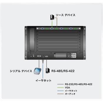 ビデオ切替器 ATEN