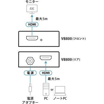 ビデオ延長器 ATEN