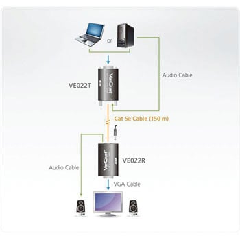 ＡＴＥＮ ビデオ延長器 ＨＤＭＩ／４Ｋ／コンパクトモデル