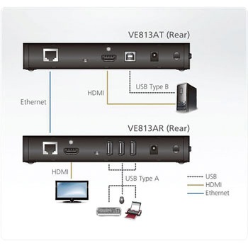 ビデオ延長器 ATEN