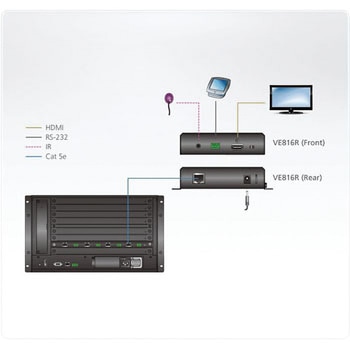 ビデオ延長器 ATEN