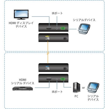 ビデオ延長器 ATEN