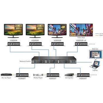 ビデオ延長器 - ATEN