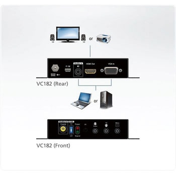 VC182 rfIϊ ATEN D-Sub15pinX - HDMI^CvAX 15288203