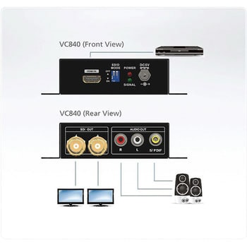 VC840 rfIϊ ATEN IX:HDMI Ή𑜓x1080p(60Hz) 15288246