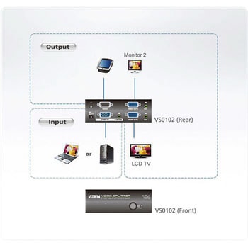 VS0102 ビデオ分配器 1台 ATEN 【通販モノタロウ】