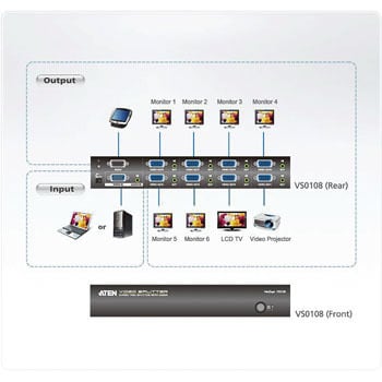 VS0108 ビデオ分配器 1台 ATEN 【通販モノタロウ】