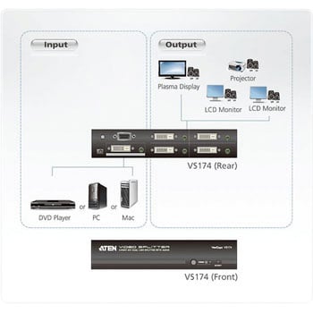 VS174 ビデオ分配器 1台 ATEN 【通販モノタロウ】