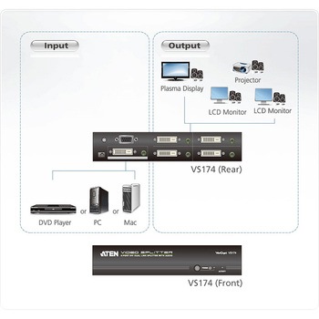 ビデオ分配器 ATEN