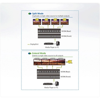 ビデオ分配器 ATEN