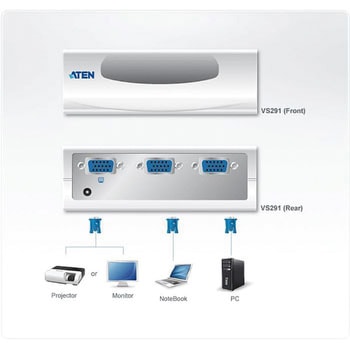 ビデオ分配器 ATEN