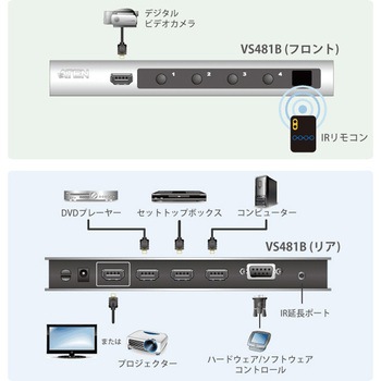 ビデオ分配器 ATEN