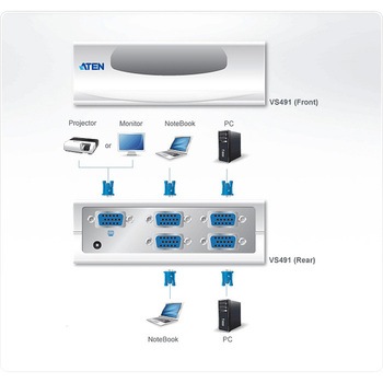 ビデオ分配器 ATEN