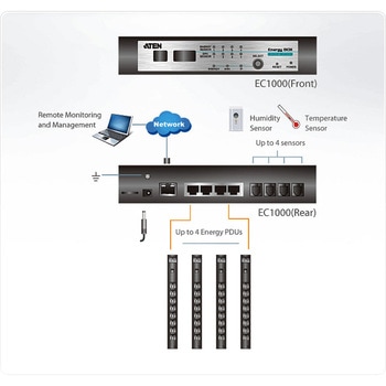電源管理(PDU)用センサー ATEN