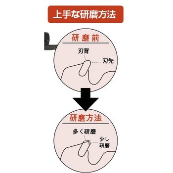 チップソー専用研磨機(高速グラインダー付) 新興工業