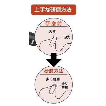 SK-630E チップソー専用研磨機(中速グラインダー付) 1台 新興工業