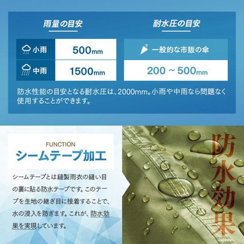 ゆったり防水レインコート アイメディア