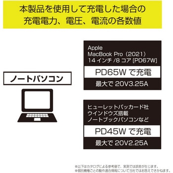 DCチャージャーPD65W SEIWA(セイワ)