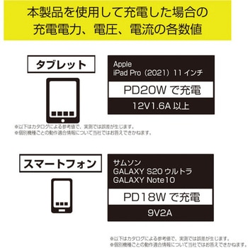 DCチャージャーPD65W SEIWA(セイワ)