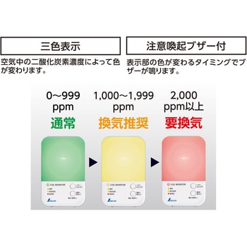 78976 二酸化炭素濃度計 三色表示 光学式 補正機能付 1台 シンワ測定