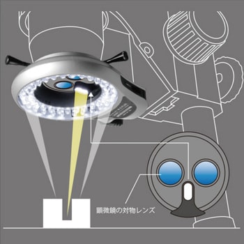 W-E PLUS(フィルター5種付き) 実体顕微鏡用2重巻き＜垂直照明付き＞LED