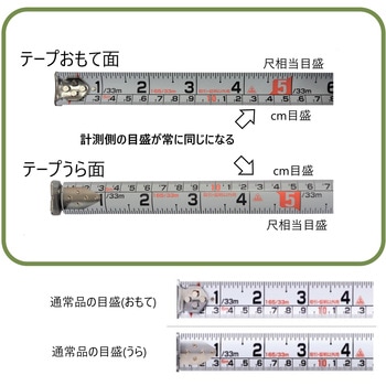 裏目盛が揃った見やすいテープの両面目盛コンベックス 剛立 ムラテックKDS