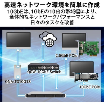 QNAP NAS TS-432PXU 1Uラックマウント 4Bay WD Red 4/8/12/16/24/32/40